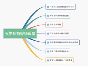 3. 行业垂直供应链平台