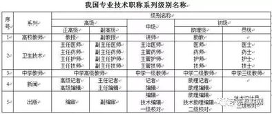 ① 发盘应向一个或着一个以上的特定人提出