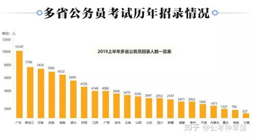 12. 建议提前准备：