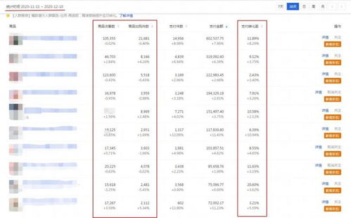一、直通车怎么开效果Zui佳？