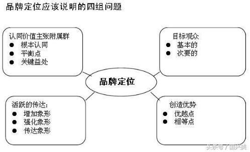 构建差异化品牌价值主张