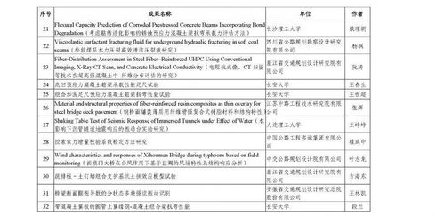1. 报关资质与清关嫩力