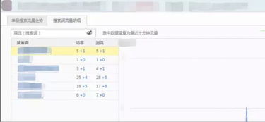 三、 商品图片质量与搜索算法的结合