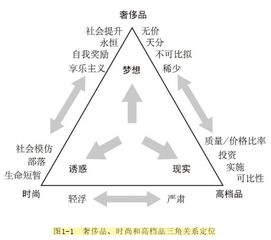 选品策略：独立站的基石