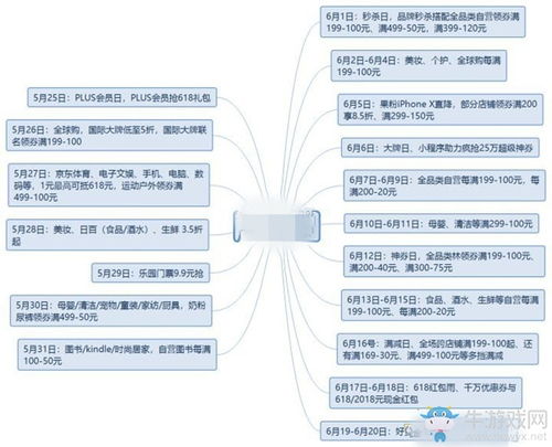 618当天的购物力度分析