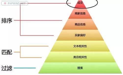 三、 图片排序规则