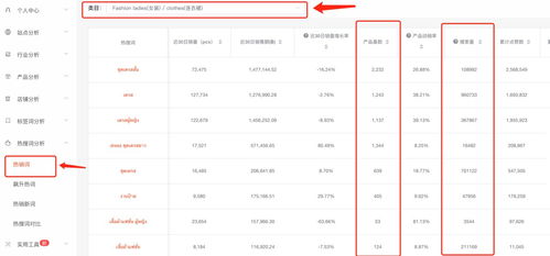 综合表现指数的加权分析
