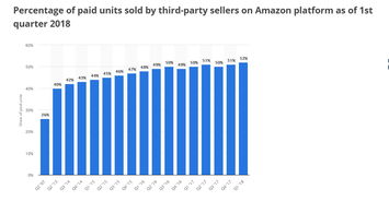 查询eBay成交量的方法概述