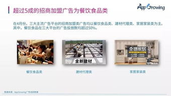 2. 人群和创意设置