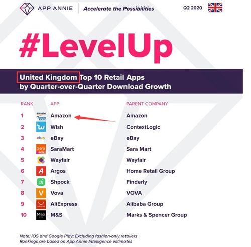 一、 亚马逊浏览量激增的表象