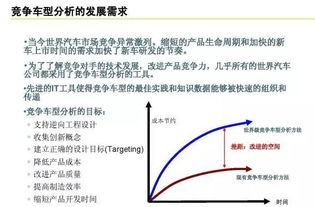 利用eMAG平台工具， 精准定位竞品信息