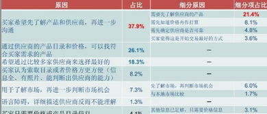 二、 同过询盘内容判断客户类型