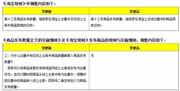 有限的主图空间与视觉展示的艺术