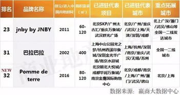 三、 商品准入要求