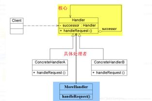 卖家责任与平台服务