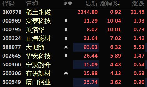 2. 数据技术驱动