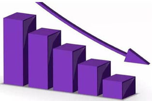 一、 市场变化：风向标之变，销量随之波动