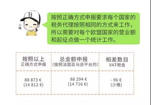 英国VAT退税申请的基本步骤