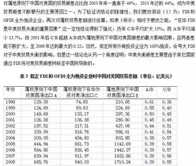 一、 贸易差额的概念与重要性