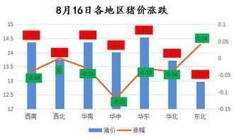 零担运输时间估算