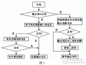 五、 常见问题与解决方案