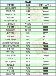 比价平台：综合对比不同渠道的计费结构与历史波动