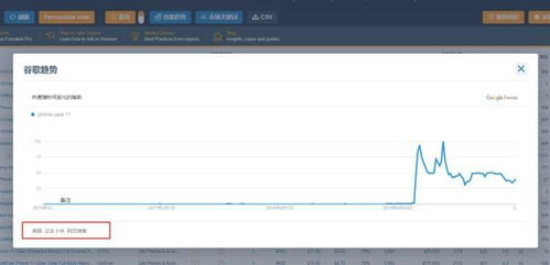 2. 优化产品详情页