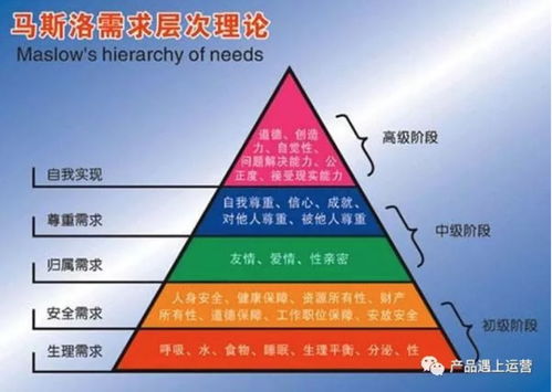 提升消费层级的策略