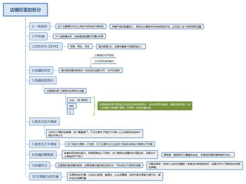 五、 提高店铺收藏与关注
