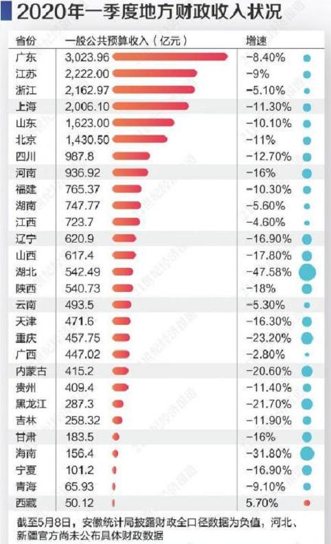 四、 如何规避违规行为