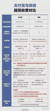 费用透明与结算方式：保障商家权益的关键