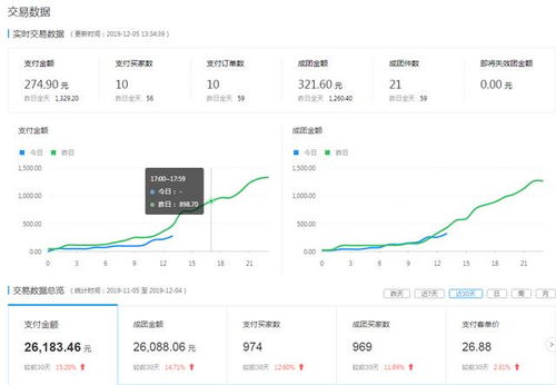 一、 精准的店铺定位与市场分析