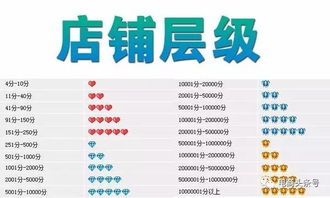 三、 店铺层级的划分及流量分配
