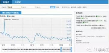 动销指数如何提升？