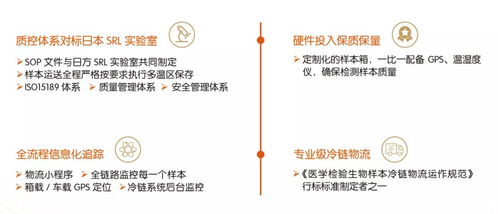四、 丰富销售品类与丰厚利润