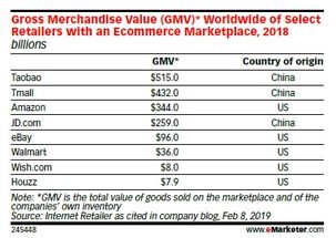 五、 新中式风格首饰销量激增