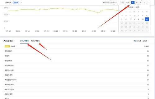 1. 选择合适的长尾关键词