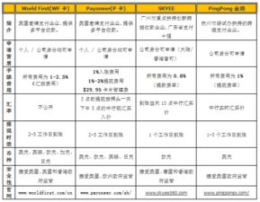 手续费优化：成本控制的艺术
