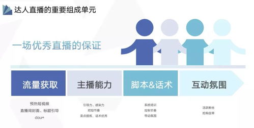 1. 制定有吸引力的直播内容