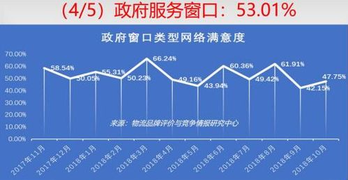 一、 三截四关概述