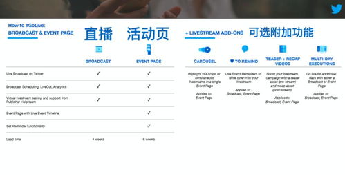 1. TikTok是什么？