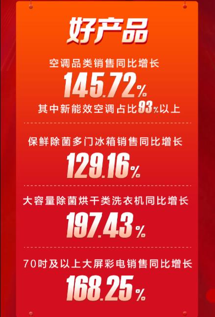 三、 合规经营保障