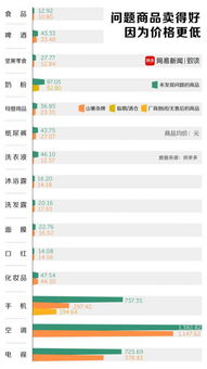 拼多多直播热门商品案例分析