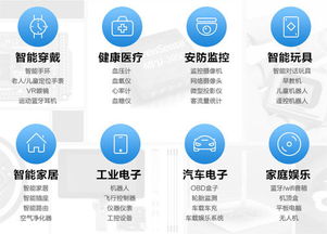 直通车智Neng投放的好处