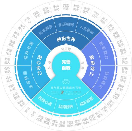 五、 Wish平台商品定价模型的核心要素