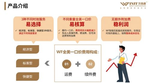 全美一口价尾程方案的实际效益