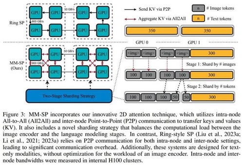 短视频的黄金结构