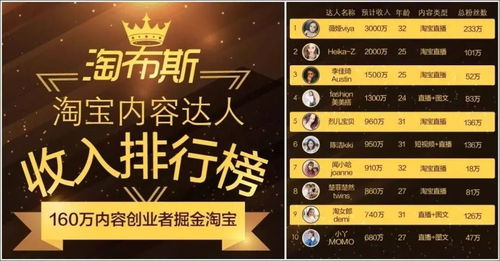 二、 淘宝直播唱歌的盈利潜力