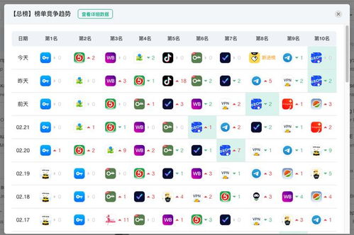 提升运营效率的必备工具