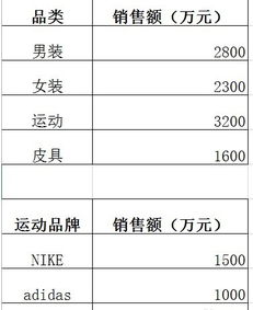 二、如何查速卖通品类数据图？